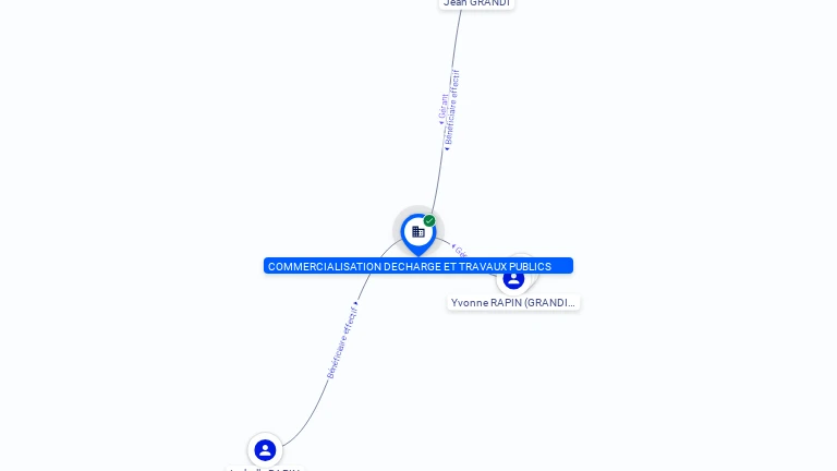 Cartographie gratuite COMMERCIALISATION DECHARGE ET TRAVAUX PUBLICS - 514045137