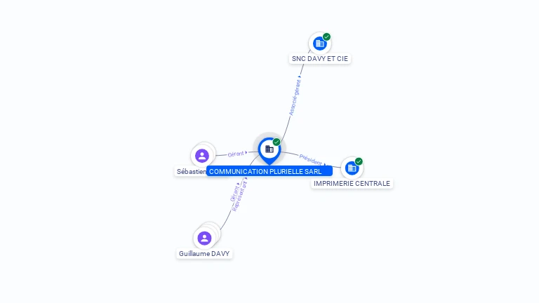 Cartographie gratuite COMMUNICATION PLURIELLE SARL - 793822149