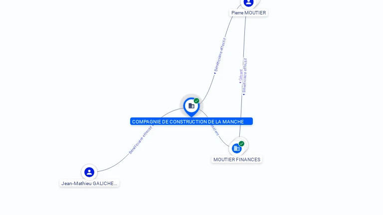 Cartographie gratuite COMPAGNIE DE CONSTRUCTION DE LA MANCHE - 521700849