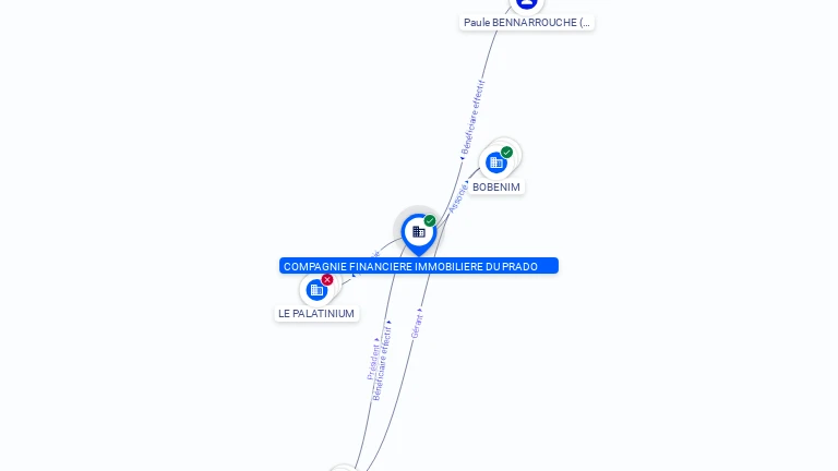 Cartographie gratuite COMPAGNIE FINANCIERE IMMOBILIERE DU PRADO - 528776149