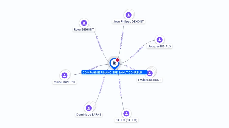 Cartographie gratuite COMPAGNIE FINANCIERE SAHUT CONREUR - 409845203