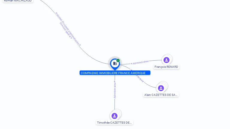 Cartographie gratuite COMPAGNIE IMMOBILIERE FRANCE AMERIQUE - 339795759