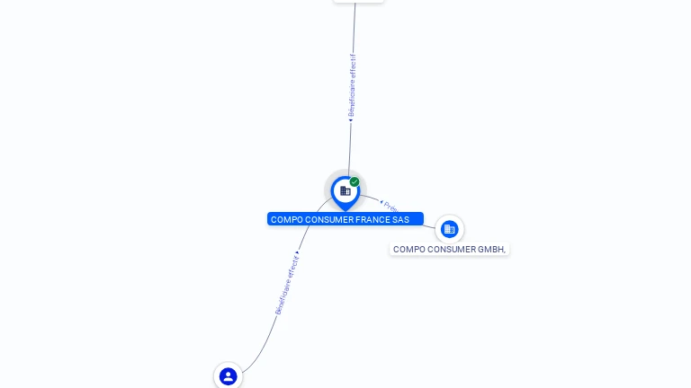 Cartographie gratuite COMPO CONSUMER FRANCE SAS - 901324541