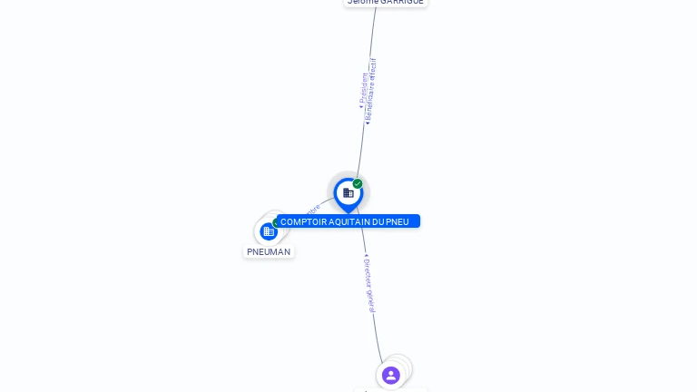 Cartographie gratuite COMPTOIR AQUITAIN DU PNEU - 340609569