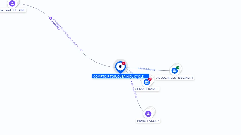 Cartographie gratuite COMPTOIR TOULOUSAIN DU CYCLE - 550800387