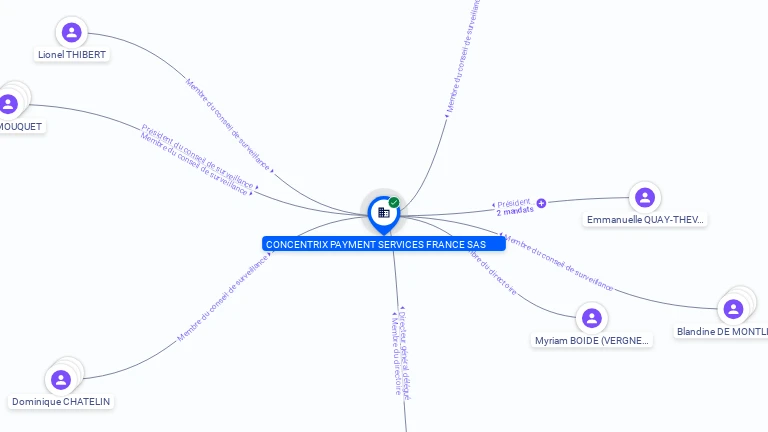 Cartographie gratuite CONCENTRIX PAYMENT SERVICES FRANCE SAS - 330423815