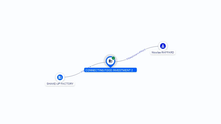 Cartographie gratuite CONNECTING FOOD INVESTMENT 2 - 850255480