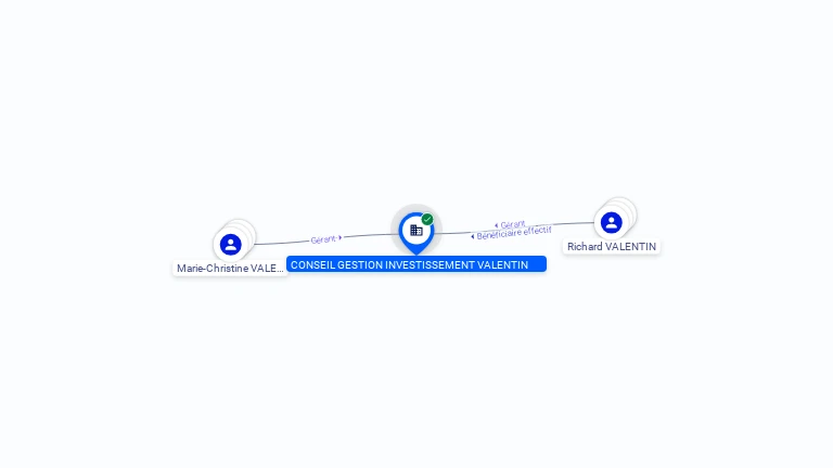 Cartographie gratuite CONSEIL GESTION INVESTISSEMENT VALENTIN - 404863300