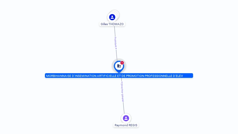 Cartographie gratuite coop agri MORBIHANNAISE D'INSEMINATION ARTIFICIELLE ET DE PROMOTION PROFESSIONNELLE D'ELEV - 777856329