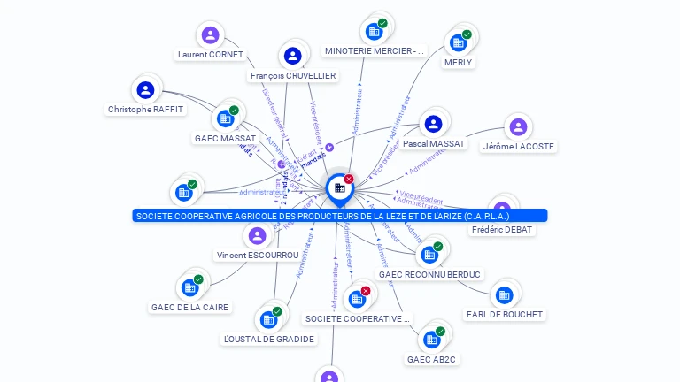 Cartographie gratuite COOPERATIVE AGRICOLE DES PRODUCTEURS DE LA LEZE ET DE L'ARIZE - 775554421