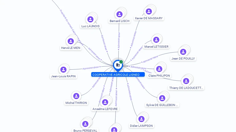 Cartographie gratuite COOPERATIVE AGRICOLE LIGNEO - 795001411