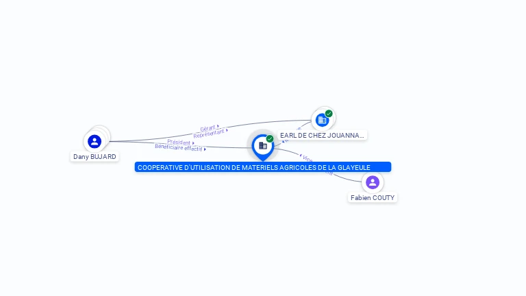 Cartographie gratuite COOPERATIVE D'UTILISATION DE MATERIELS AGRICOLES DE LA GLAYEULE - 910492743