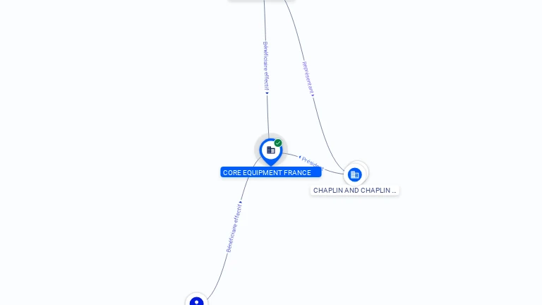 Cartographie gratuite CORE EQUIPEMENT FRANCE - 900091711