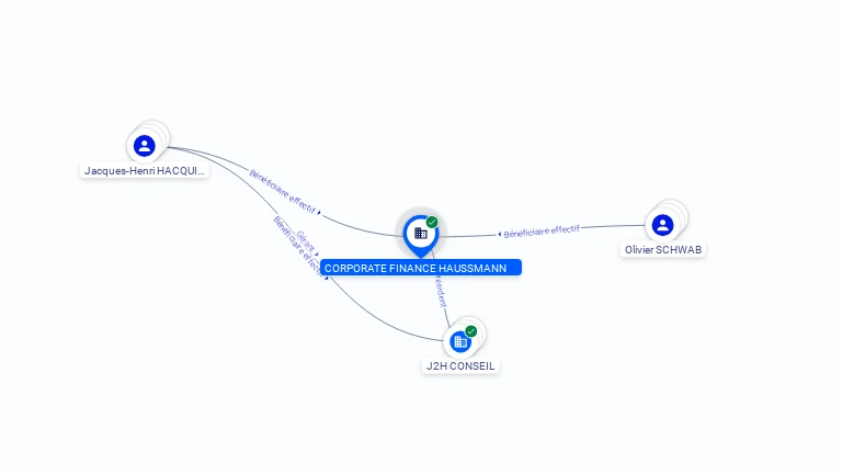 Cartographie gratuite CORPORATE FINANCE HAUSSMANN - 532208709