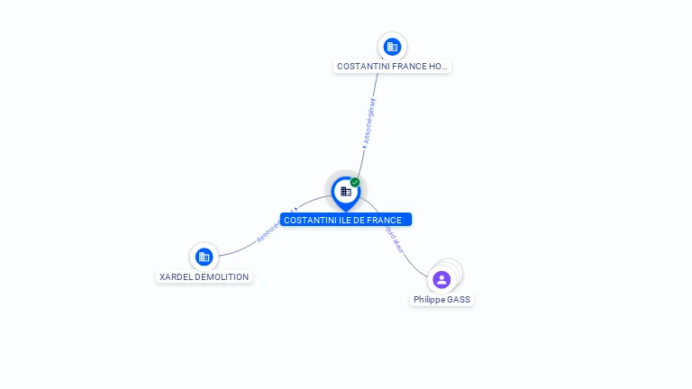 Cartographie gratuite COSTANTINI ILE DE FRANCE - 799626940