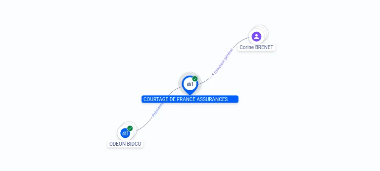 Cartographie gratuite COURTAGE DE FRANCE ASSURANCES - 435109673