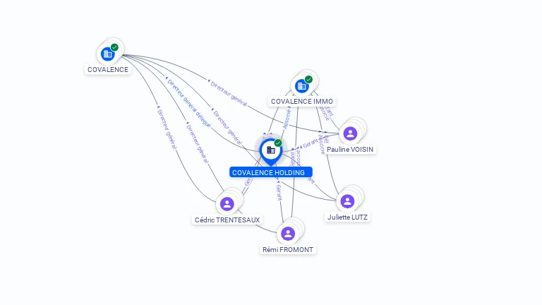 Cartographie gratuite COVALENCE HOLDING - 910326479