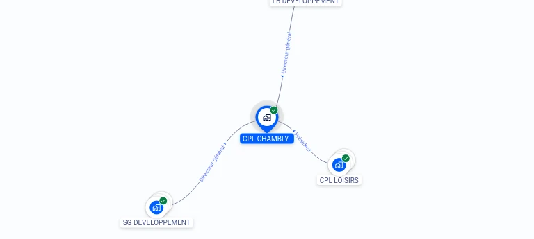 Cartographie gratuite CPL CHAMBLY - 834482531