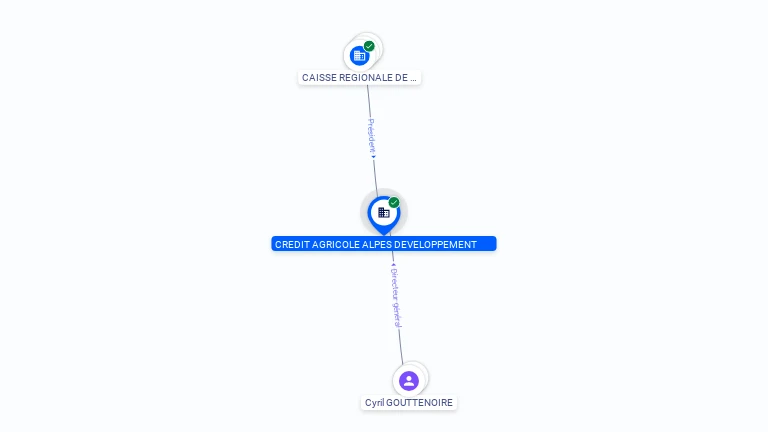 Cartographie gratuite CREDIT AGRICOLE ALPES DEVELOPPEMENT - 953837176