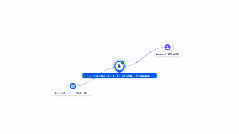 Cartographie gratuite CREDIT AGRICOLE ILLE ET VILAINE EXPANSION - 828825679