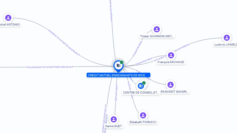 Cartographie gratuite CREDIT MUTUEL ENSEIGNANTS DE NICE - 811475979