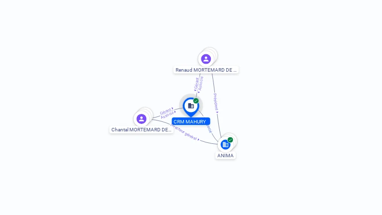 Cartographie gratuite CRM MAHURY - 538024597