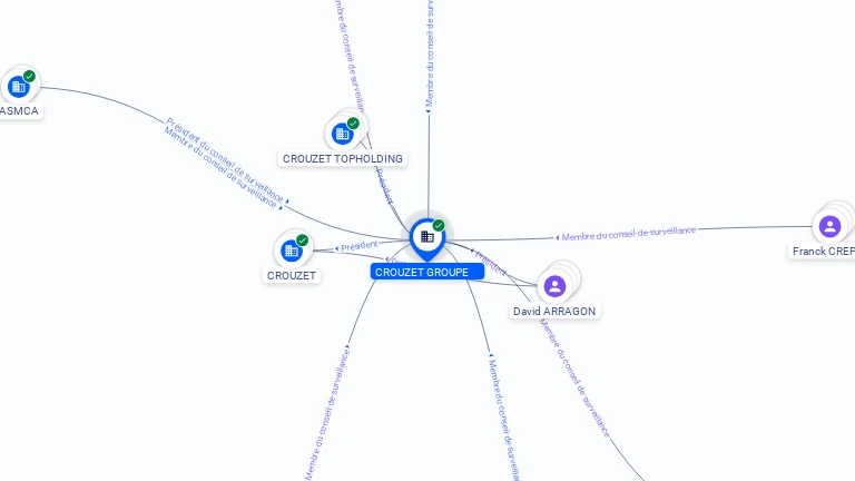 Cartographie gratuite CROUZET GROUPE - 912069275