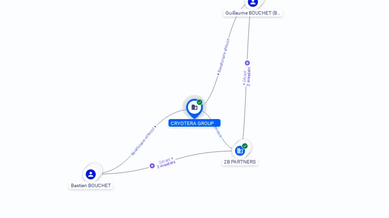 Cartographie gratuite CRYOTERA GROUP - 891730889