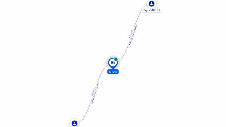 Cartographie gratuite CT2C - 531483584