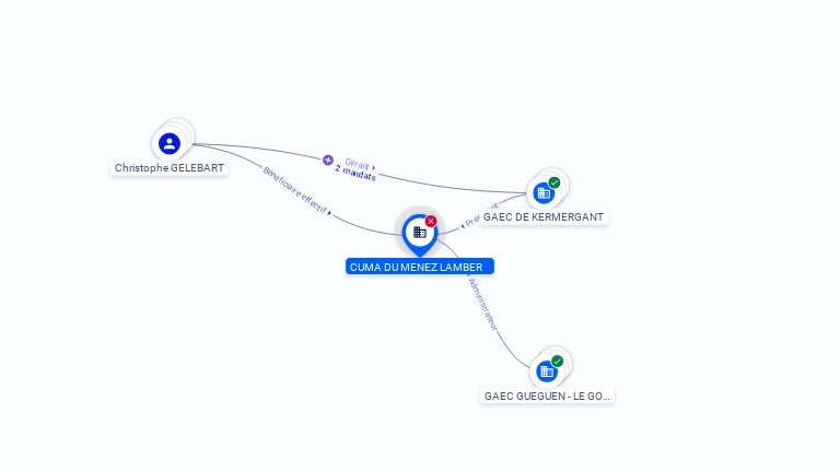 Cartographie gratuite CUMA DU MENEZ LAMBER - 777596867