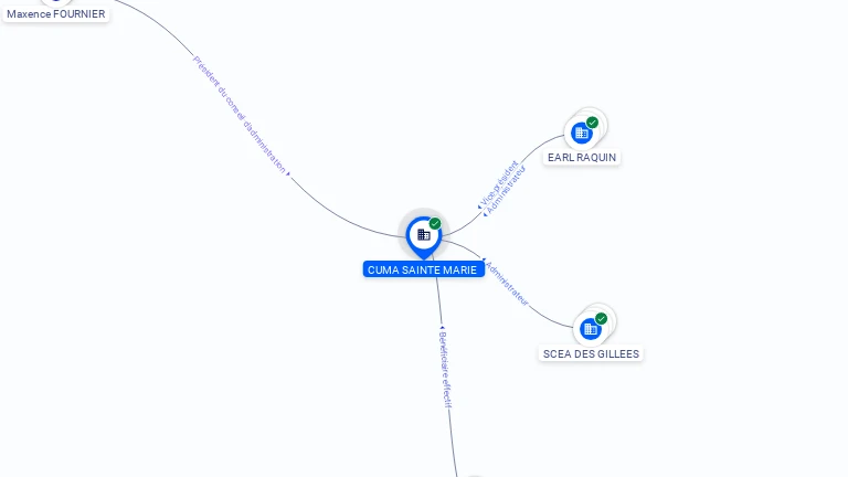 Cartographie gratuite CUMA SAINTE-MARIE - 404538340