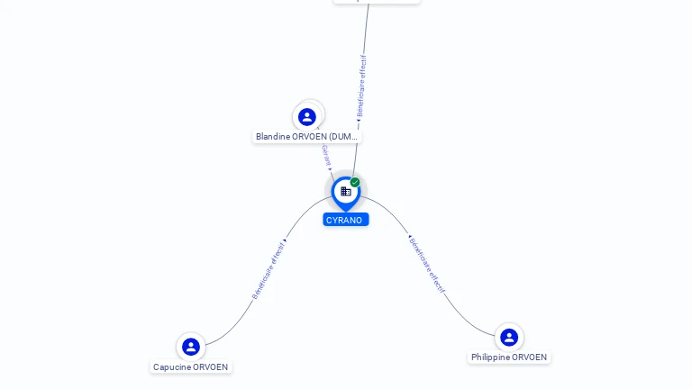 Cartographie gratuite CYRANO - 431963792