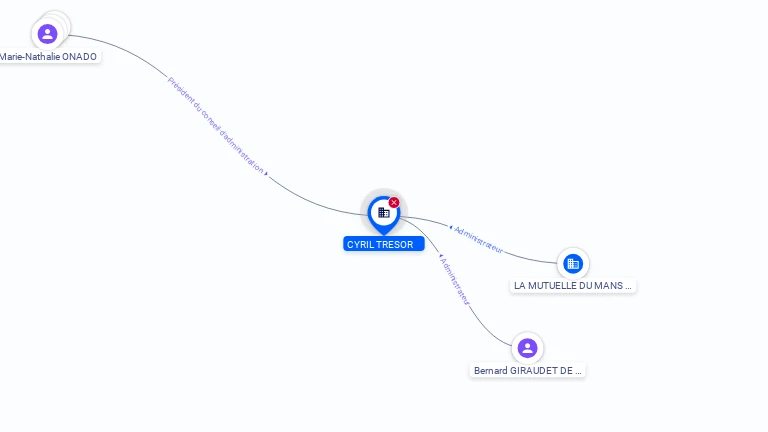 Cartographie gratuite CYRIL TRESOR - 353211204