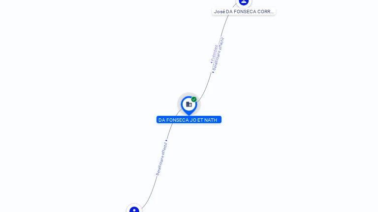 Cartographie gratuite DA FONSECA JO ET NATH - 899693535