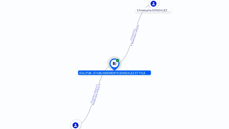 Cartographie gratuite DALITUB ETABLISSEMENTS GONZALEZ ET FILS - 646950600