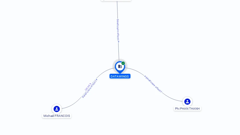 Cartographie gratuite DATAWINGS - 495033458