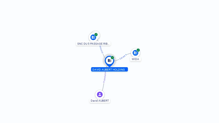 Cartographie gratuite DAVID AUBERT HOLDING - 850581067