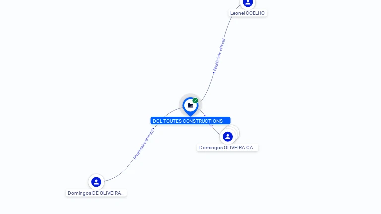 Cartographie gratuite DCL TOUTES CONSTRUCTIONS - 450834023