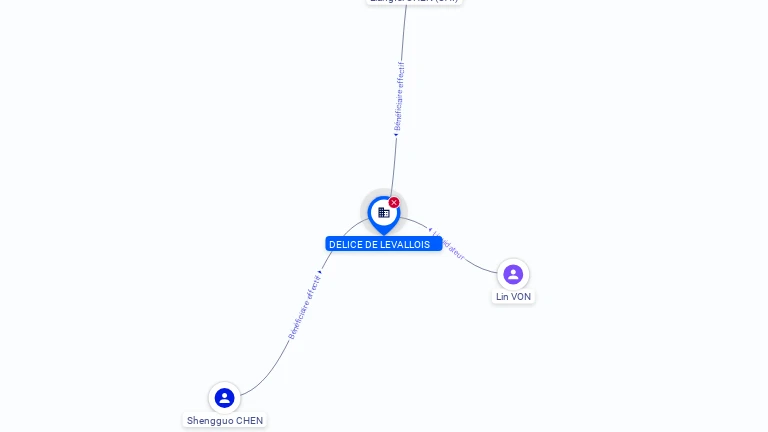 Cartographie gratuite DELICE DE LEVALLOIS - 440129864