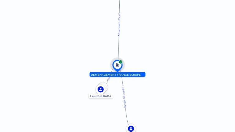 Cartographie gratuite DEMENAGEMENT FRANCE EUROPE - 809575624