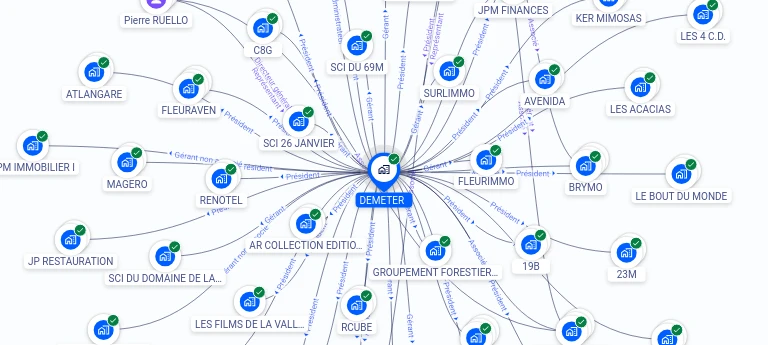 Cartographie gratuite DEMETER - 444717847