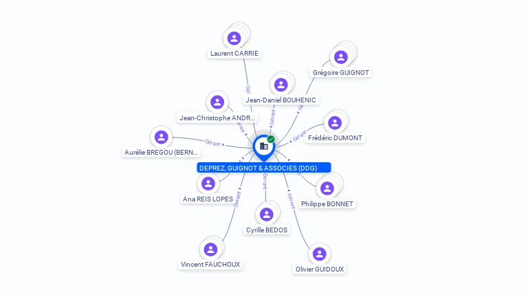 Cartographie gratuite DEPREZ, GUIGNOT & ASSOCIES (DDG) - 953308707
