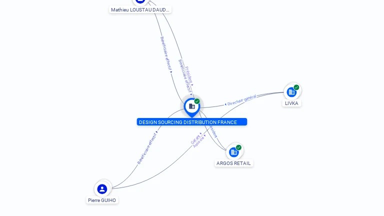 Cartographie gratuite DESIGN SOURCING DISTRIBUTION FRANCE - 888059839