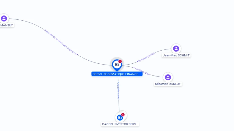 Cartographie gratuite DESYS INFORMATIQUE FINANCE - 410239719