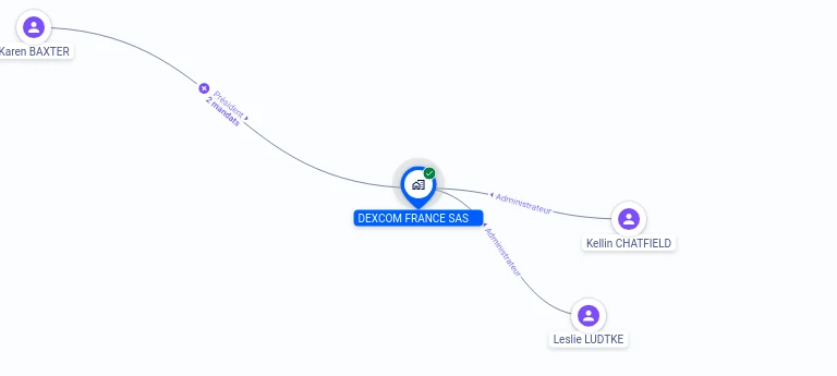 Cartographie gratuite DEXCOM FRANCE SAS - 907506943