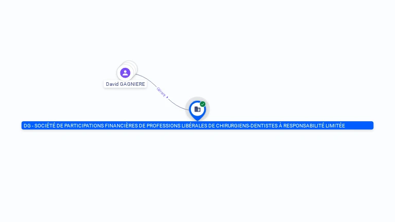 Cartographie gratuite DG - SOCIETE DE PARTICIPATIONS FINANCIERES DE PROFESSIONS LIBERALES DE CHIRURGIENS-DENTISTES A RESPONSABILITE LIMITEE - 812695021