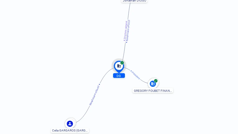 Cartographie gratuite DG - 853550028