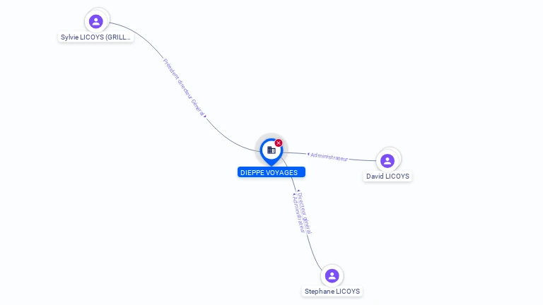 Cartographie gratuite DIEPPE VOYAGES - 572750115