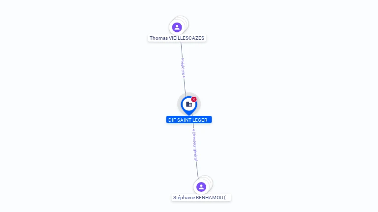 Cartographie gratuite DIF SAINT LEGER - 533216370