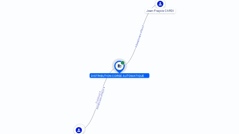 Cartographie gratuite DISTRIBUTION CORSE AUTOMATIQUE - 891659963